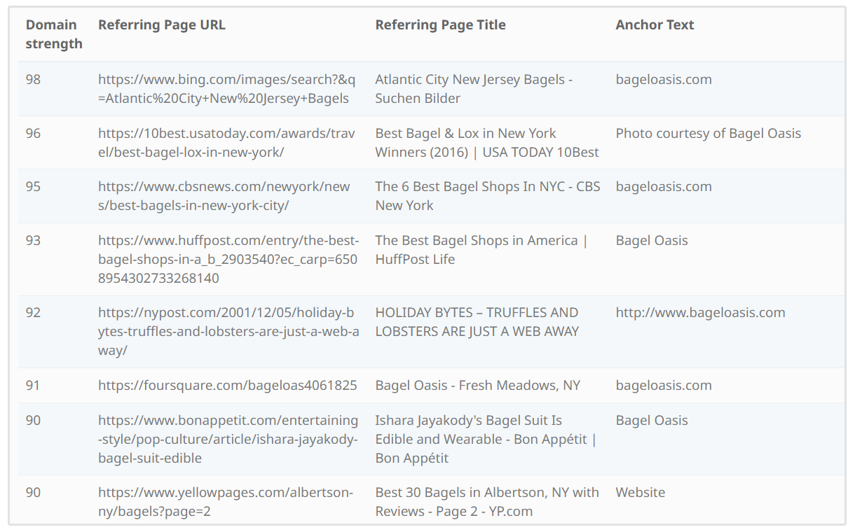 Informe de los mejores backlinks